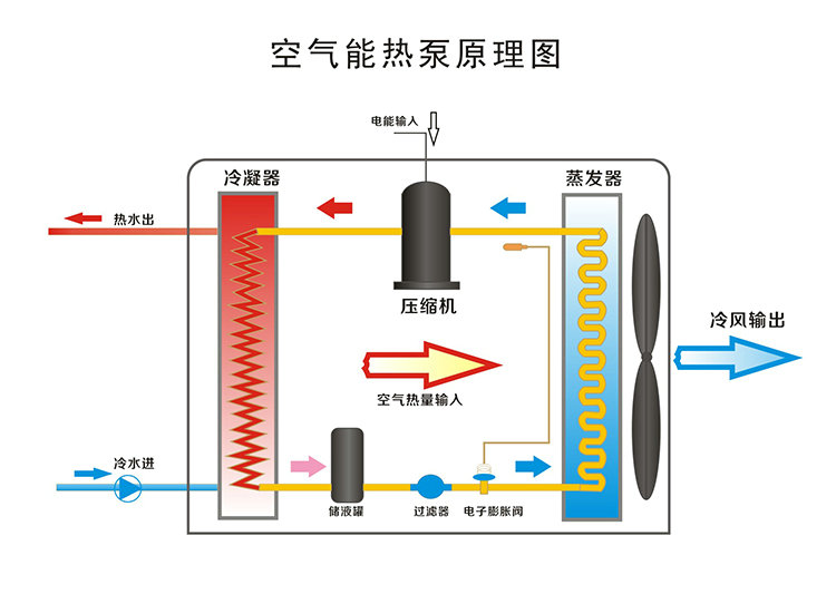 大香蕉视频免费看热水器工作原理，大香蕉视频免费看热水器原理